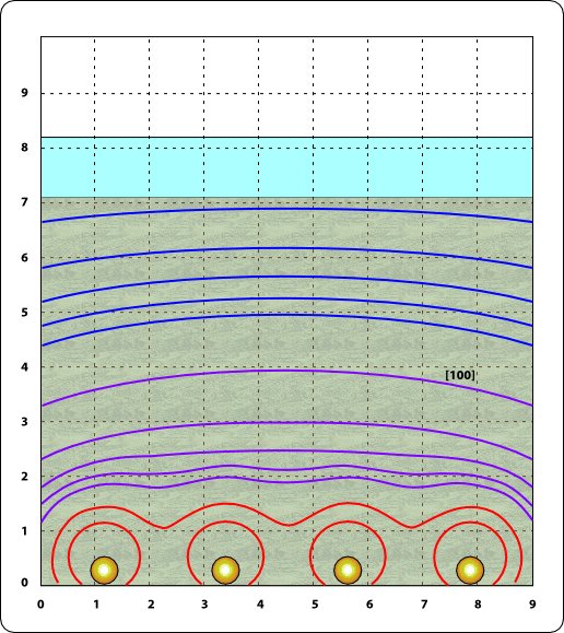 MLT flow rates